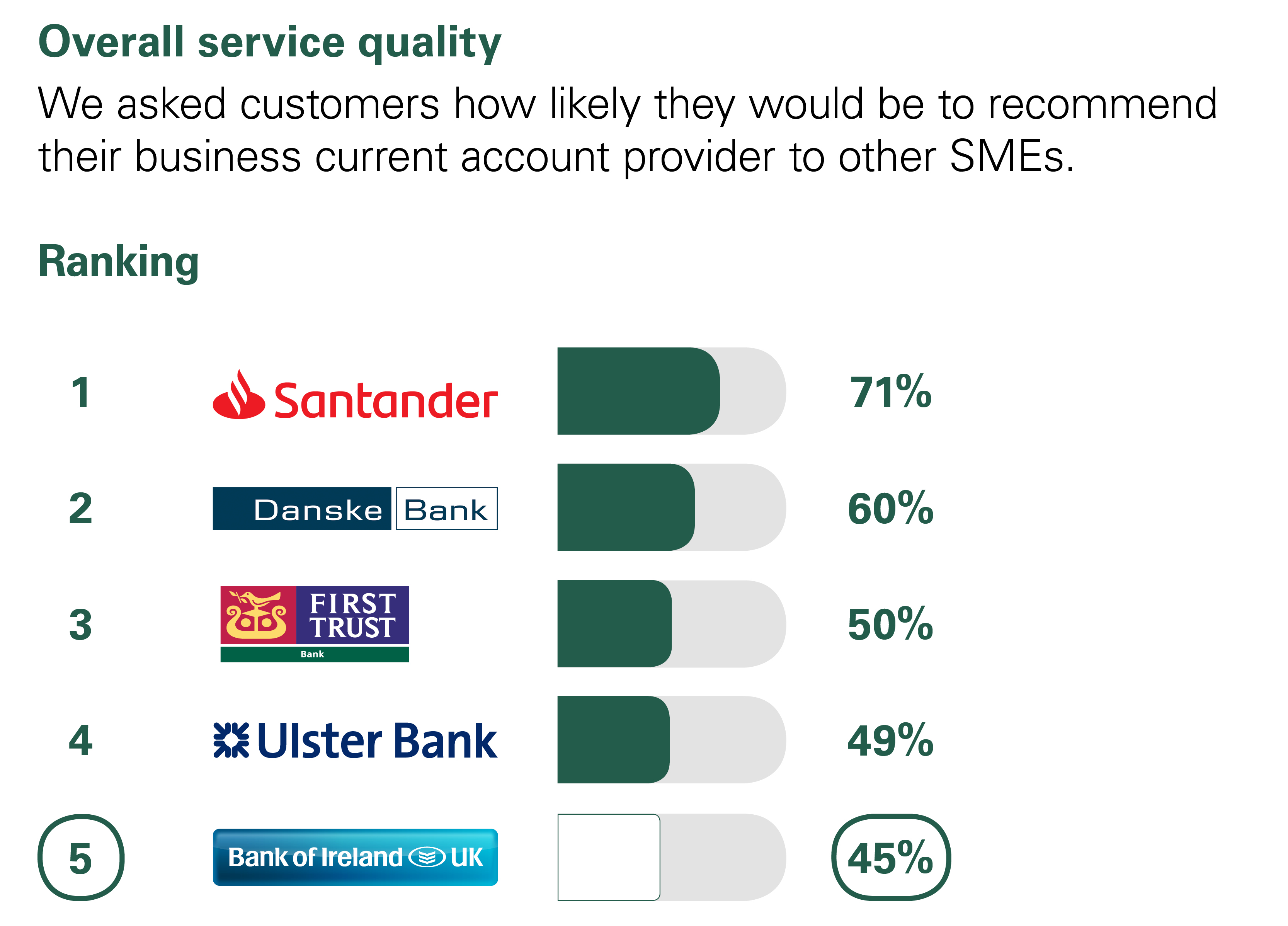 bank of ireland business banking rates