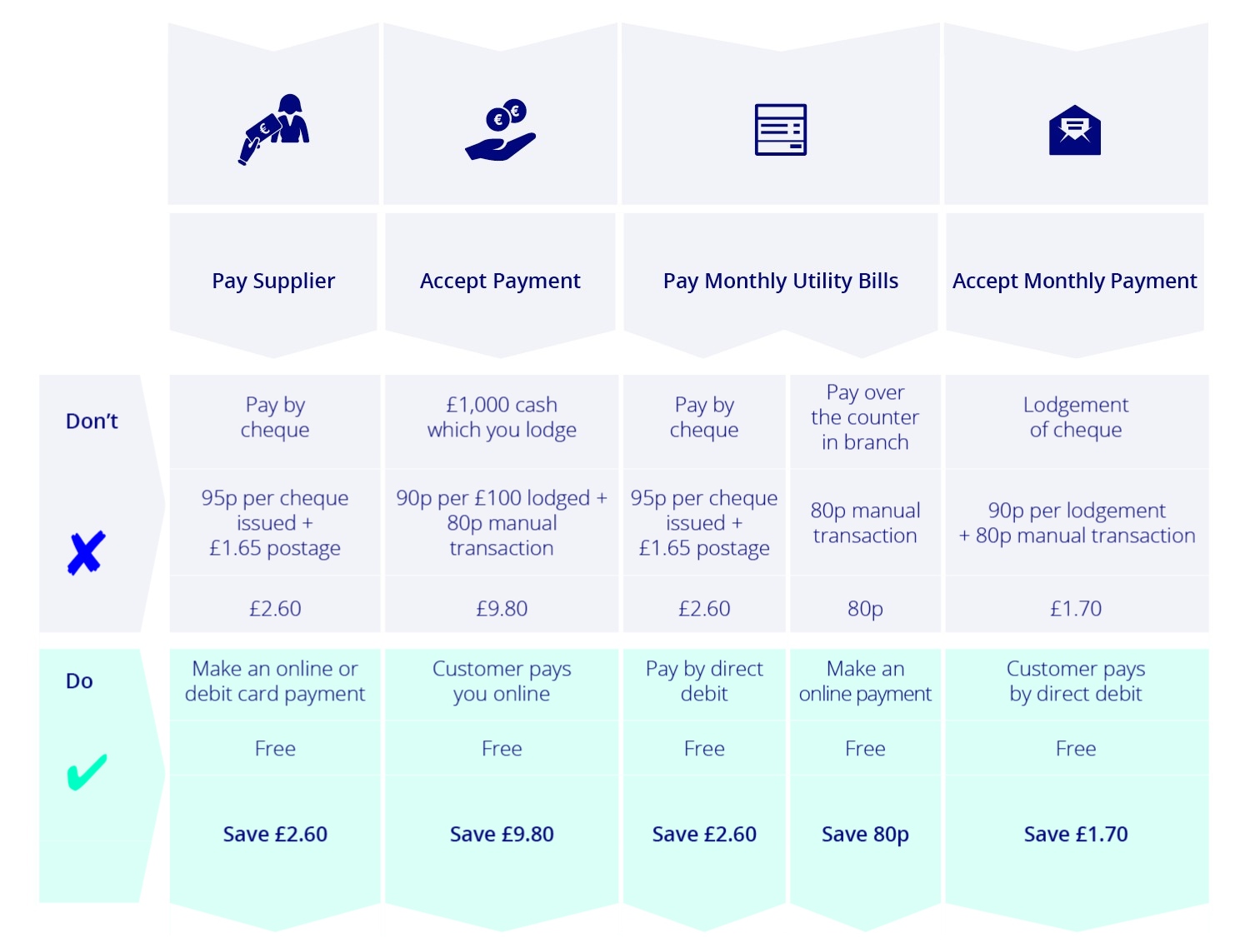 Smart ways to make daily savings graph